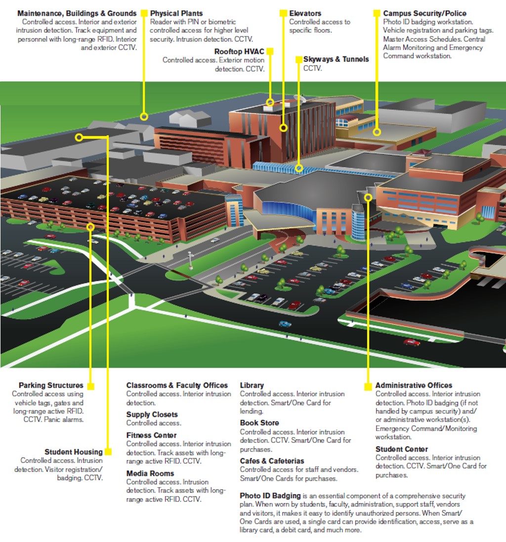 Education Access Control & Security Integration Solutions