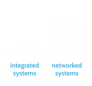 integrated-and-networked-systems Integrated and Networked Systems